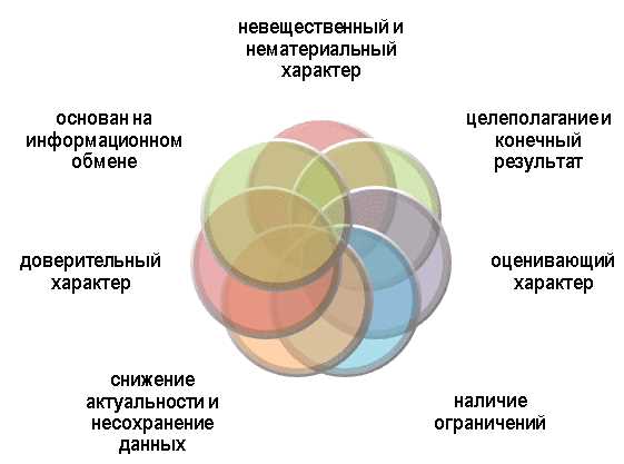 Что входит в образовательные услуги