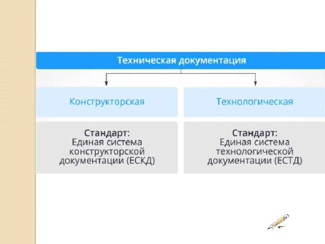Какие риски связаны с несвоевременным пересмотром технической документации