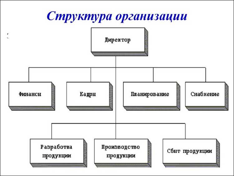 Как определить, что документация устарела или требует пересмотра