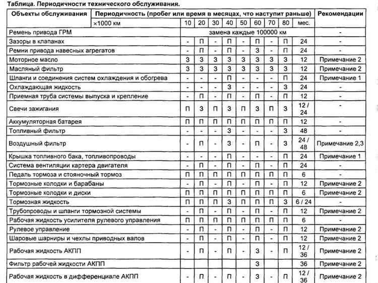 Осмотр подвески и рулевого управления: что проверять регулярно
