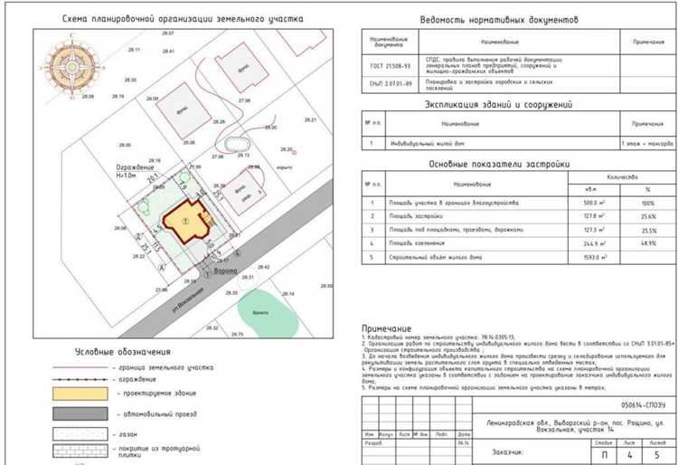 Шаг 6: Подача итогового пакета документов в местные органы власти