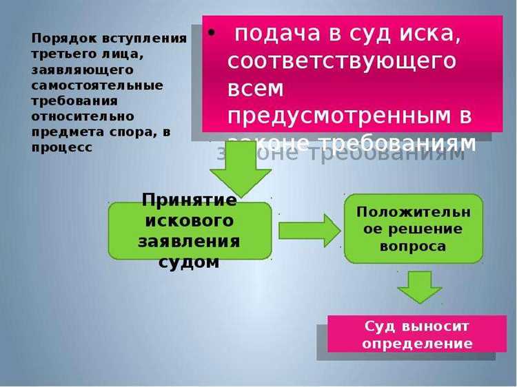 Типичные ошибки при приобретении статуса третьего лица в обязательстве
