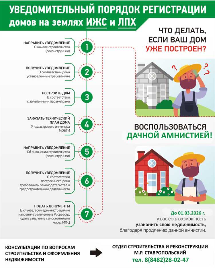 Шаг 8: Как использовать участок после приватизации