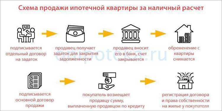 Как продать ипотечную квартиру если оформлена реструктуризация