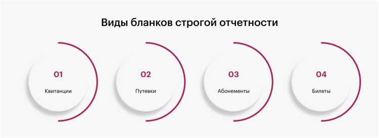 Контроль за процессом уничтожения гербовых бланков