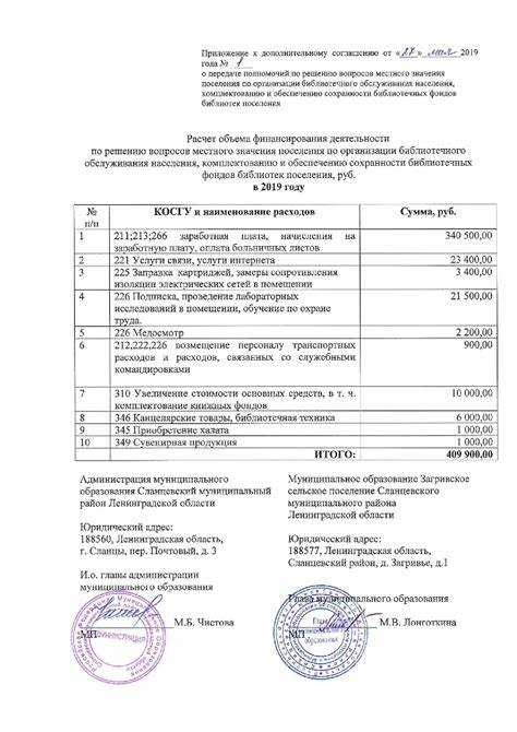 Как прописать в договоре повышение цены с учетом инфляции