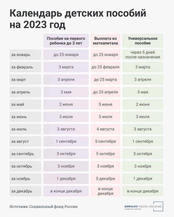 Как правильно учесть дополнительные выплаты и премии в расчете