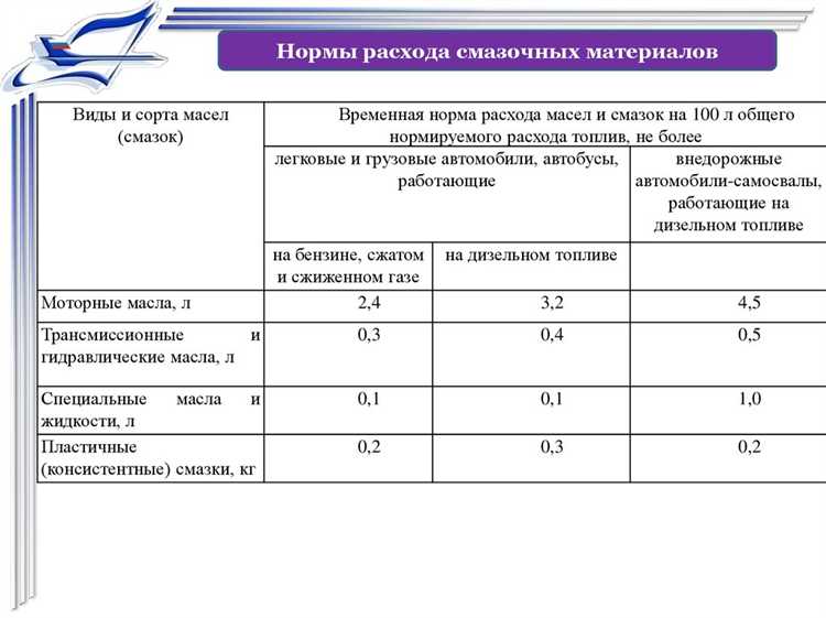 Методы расчёта расхода масла на 100 литров топлива по техническим данным