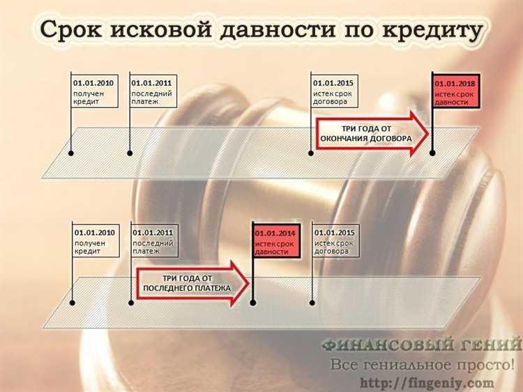 Как правильно оформить исковое заявление по просроченным коммунальным платежам?