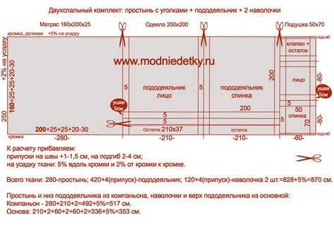 Определение перечня белья, подлежащего учету