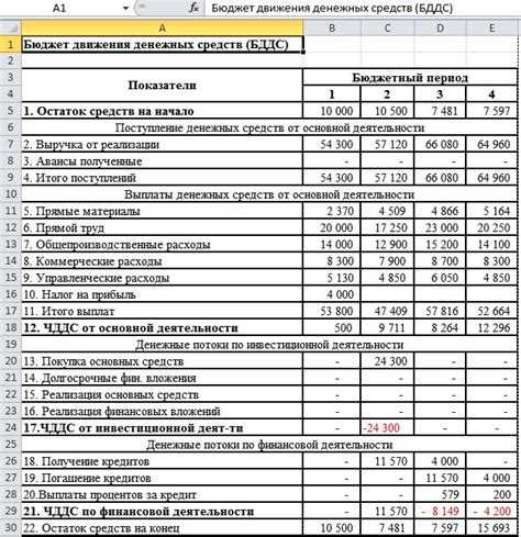 Как списывать баннеры в бухучете бюджетной организации