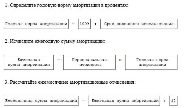 Оптимизация использования основных средств для снижения затрат