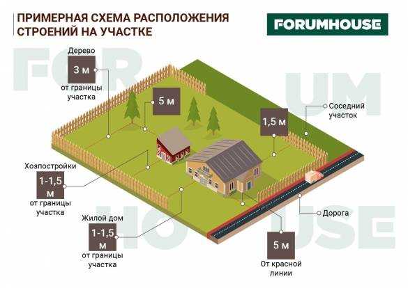 Роль кадастровой стоимости в расчете земельной ренты