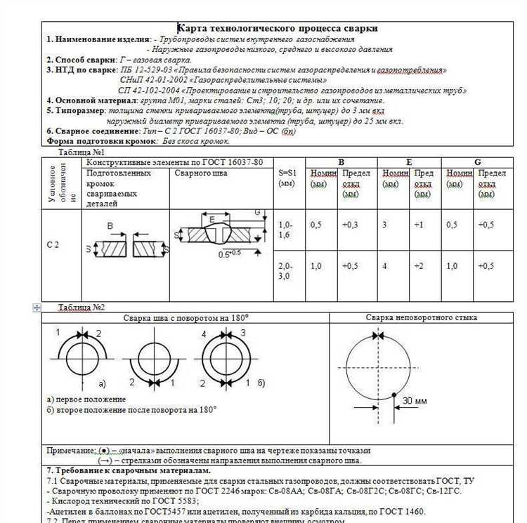 Оформление паспортов сварных соединений: пошаговое руководство