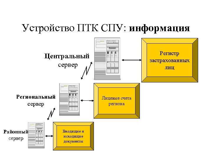 Как проверить и использовать открытые данные в ПФР