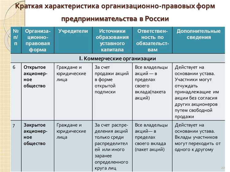Особенности налогообложения в зависимости от организационно правовой формы