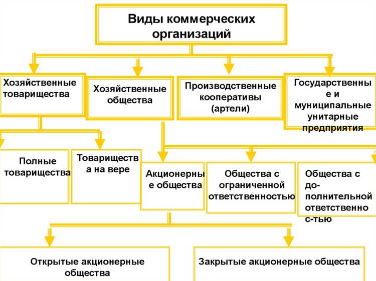 Какая из перечисленных организационно правовых форм не является коммерческой организацией
