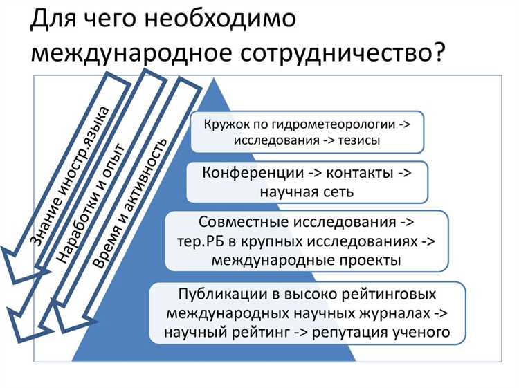 Как международное сотрудничество способствует культурному обмену?