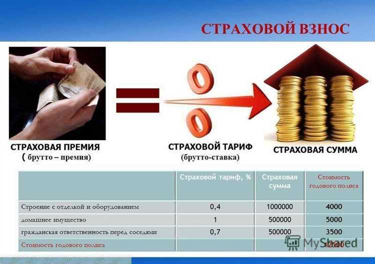 Какие исключения существуют для минимальной доли премии?