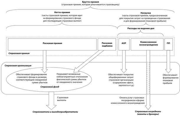 Как минимальная доля премии влияет на размер страховых выплат?