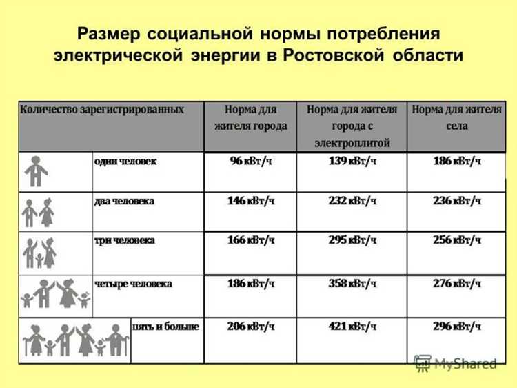 Как правильно рассчитывать потребление электроэнергии в домашних условиях