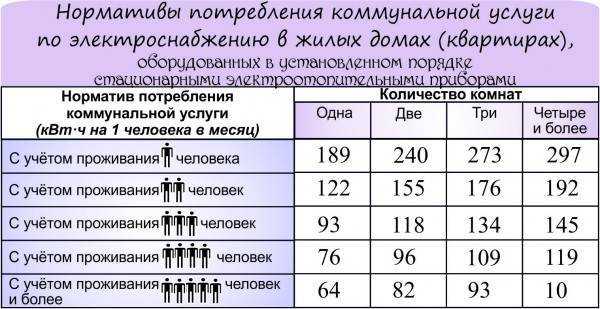 Роль бытовых приборов в расчете месячного потребления электроэнергии