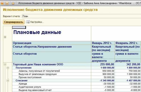 Влияние бюджетных фондов на политическую деятельность депутатов и местное самоуправление