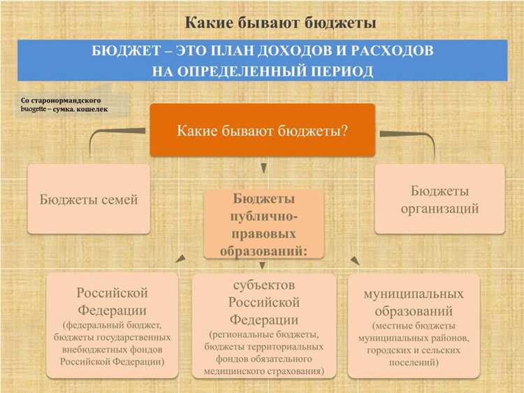 Виды бюджетов от фондов: какие различия между федеральными и региональными фондами?
