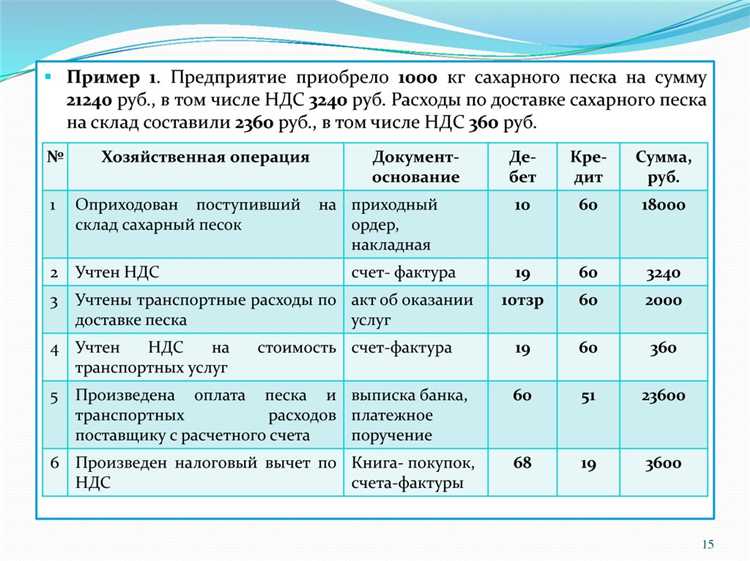 Как правильно выбрать единицу учета для различных типов запасов?
