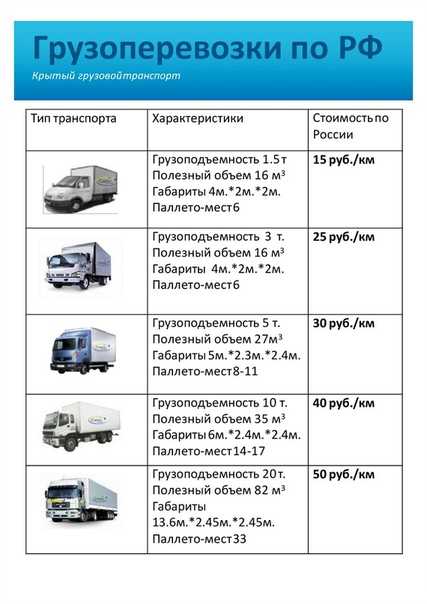 Какие бывают категории транспортных средств