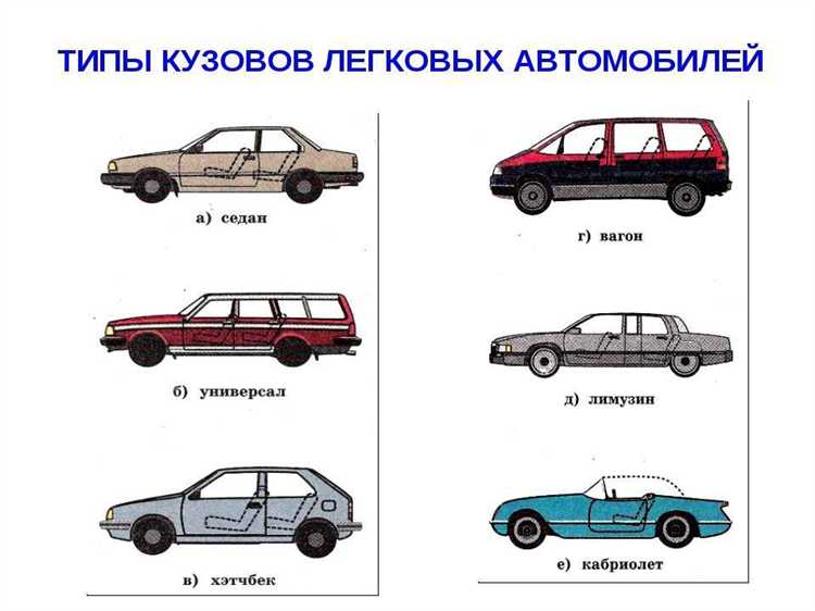Мобильные и стационарные транспортные средства: классификация и примеры