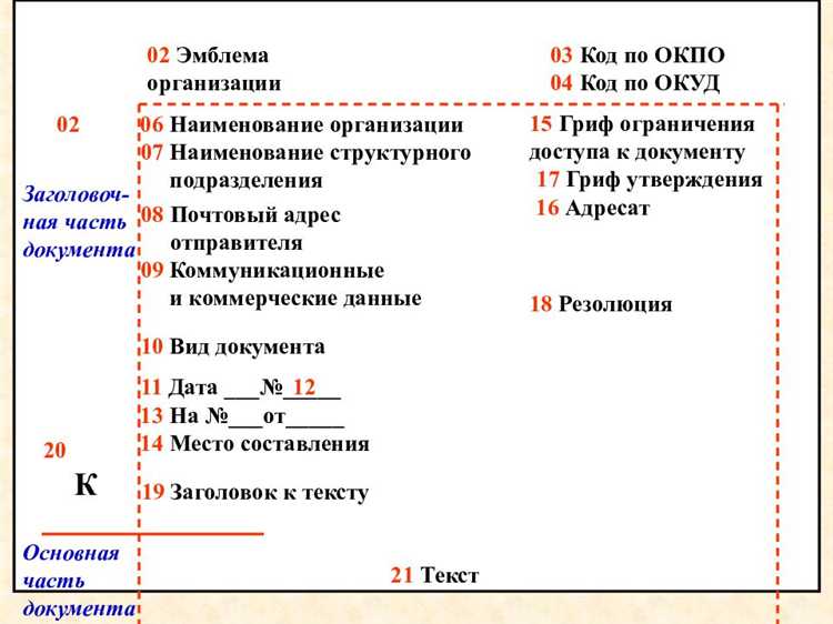 Особенности оформления реквизитов в различных типах документов