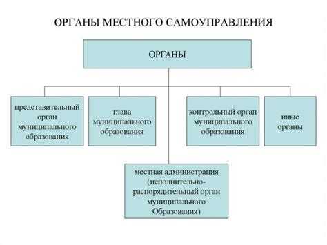 Порядок разработки и утверждения нормативных актов на уровне местной администрации