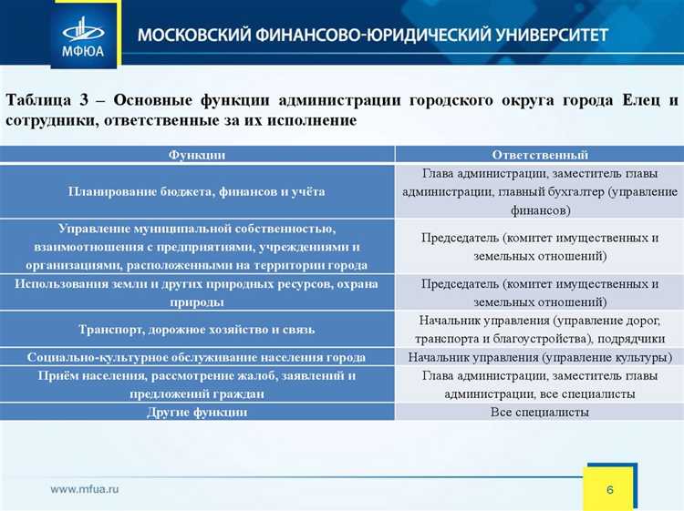 Какие виды актов вправе принимать глава местной администрации