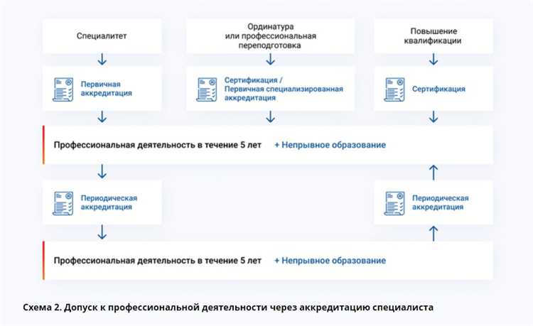 Аккредитация научных организаций: что важно знать