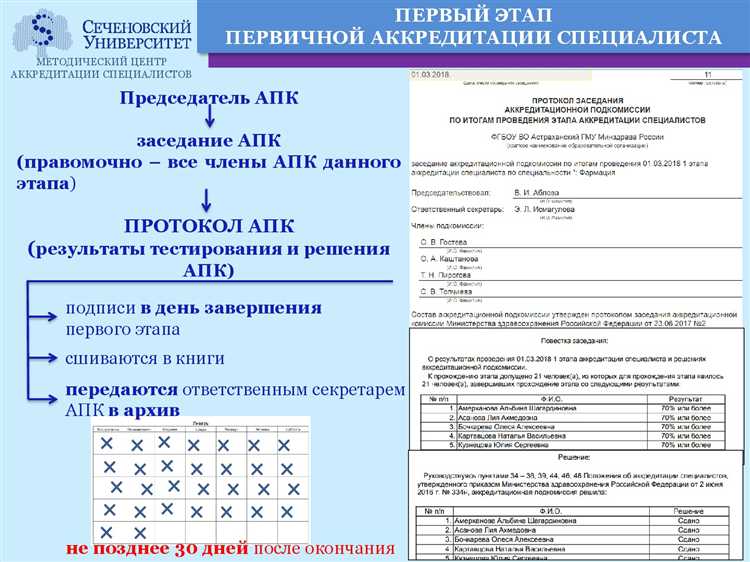 Какие виды деятельности подлежат аккредитации Какие виды деятельности подлежат аккредитации