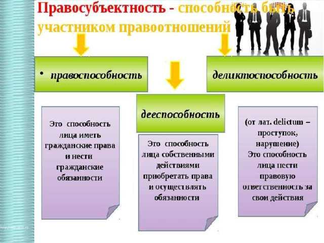 Административные правоотношения в контексте государственного регулирования