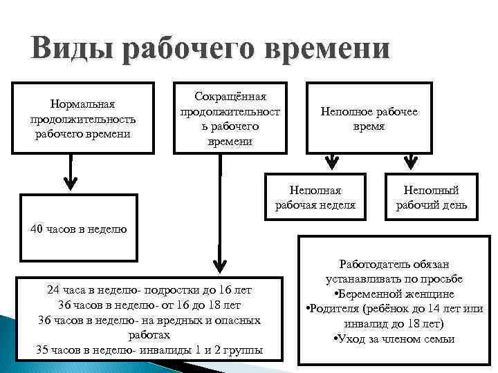Особенности работы в ночное время по Трудовому кодексу