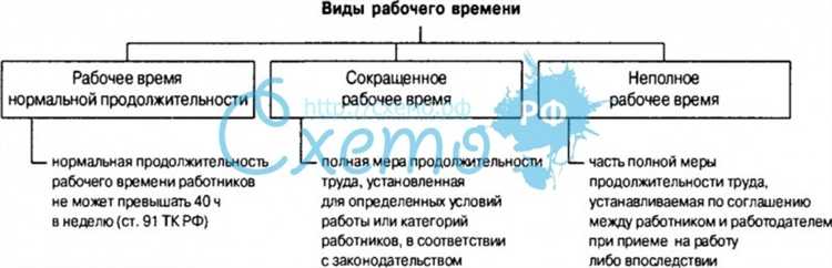 Время с ненормированным рабочим днем: условия и особенности