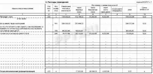 Кто формирует дополнительный отчет ф 0503127 о бюджетных назначениях