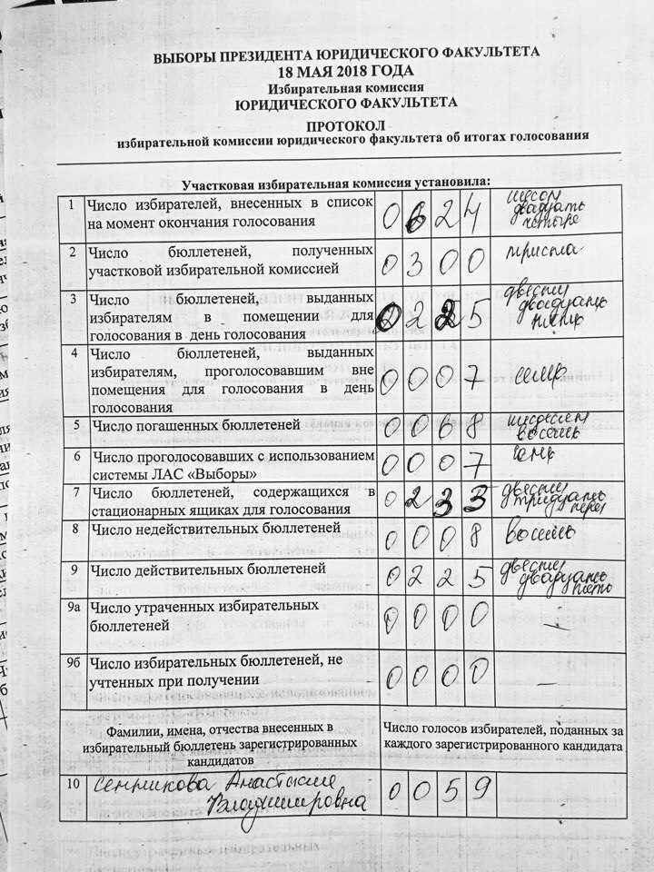 Как подписи членов комиссии фиксируют достоверность итогов