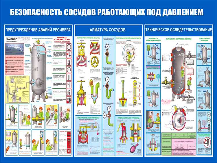 Кто принимает решение о вводе в эксплуатацию сосуда работающего под давлением