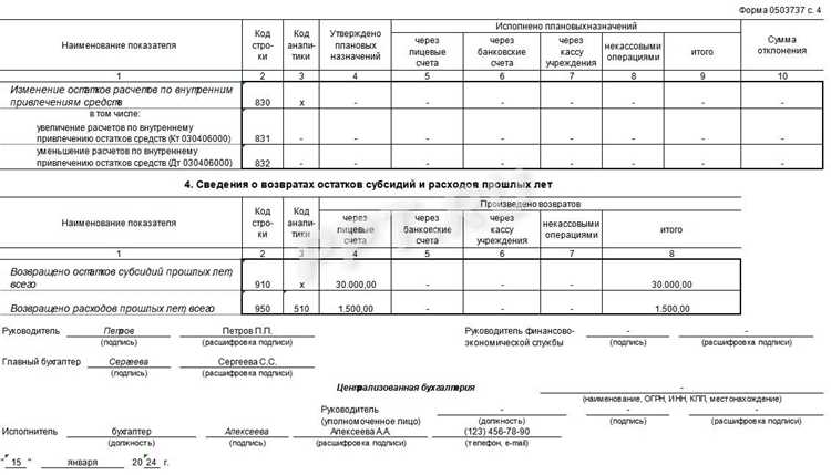 Роль руководителя учреждения в согласовании плана