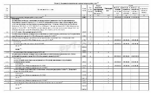 Сроки и этапы согласования плана финансово-хозяйственной деятельности