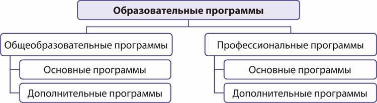 Какие федеральные государственные образовательные стандарты действуют в России?