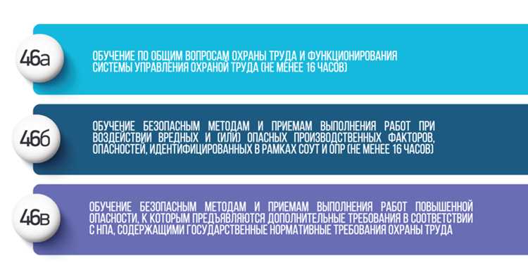 Организация графика занятий и контроль посещаемости