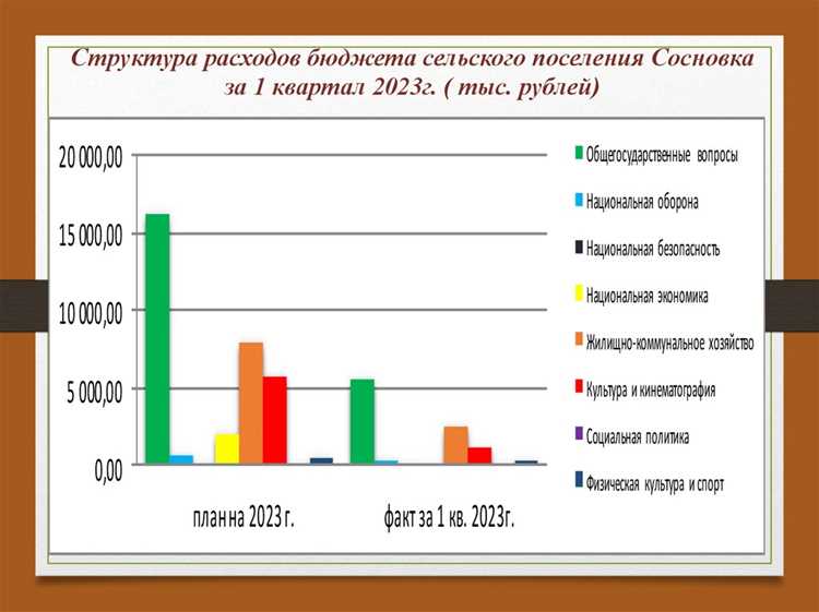 Процедура согласования прогнозов доходов с руководством
