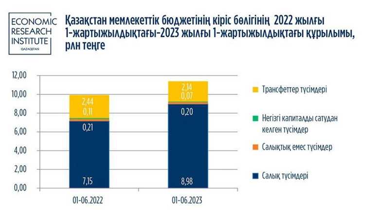 Задачи экономистов при оценке будущих поступлений