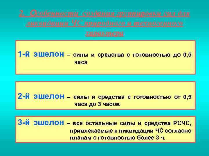 Типы резервов для гражданской обороны и чрезвычайных ситуаций