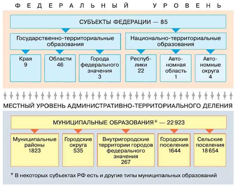 Кто устанавливает административно территориальное устройство в пределах субъекта рф